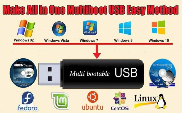 MULTI BOT USB