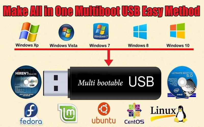 MULTI BOT USB