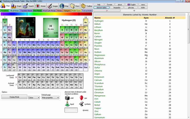 PERIODNI SISTEM ELEMENATA